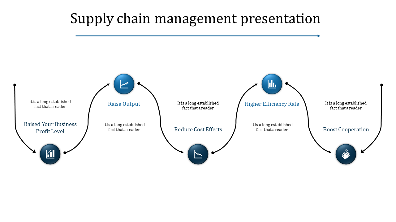 supply chain management presentation-supply chain management presentation-blue